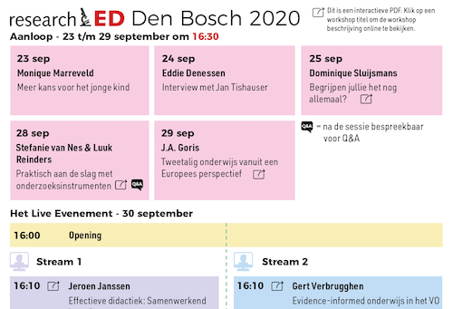 rooster researchED Den Bosch 2020